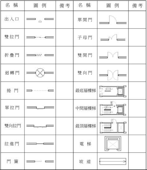 房屋 平面圖|如何繪製房屋平面圖？3分鐘看懂房屋平面圖